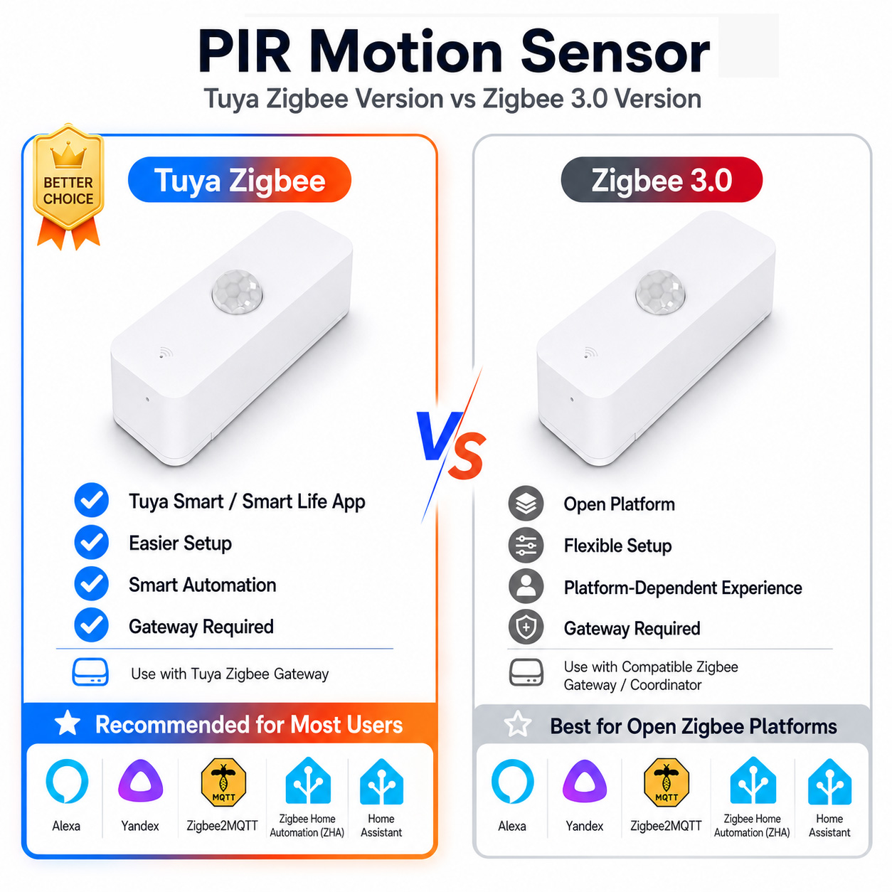Sensor Gerak PIR Zigbee Untuk  - Zigbee Motion Sensor ulasan dan harga