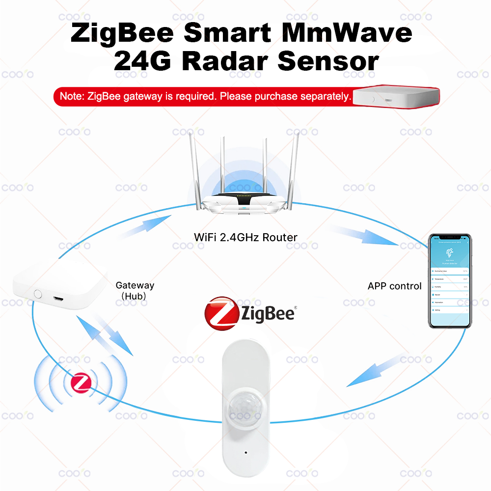 Sensor Kehadiran Manusia Radar - Zigbee Motion Sensor ulasan dan harga