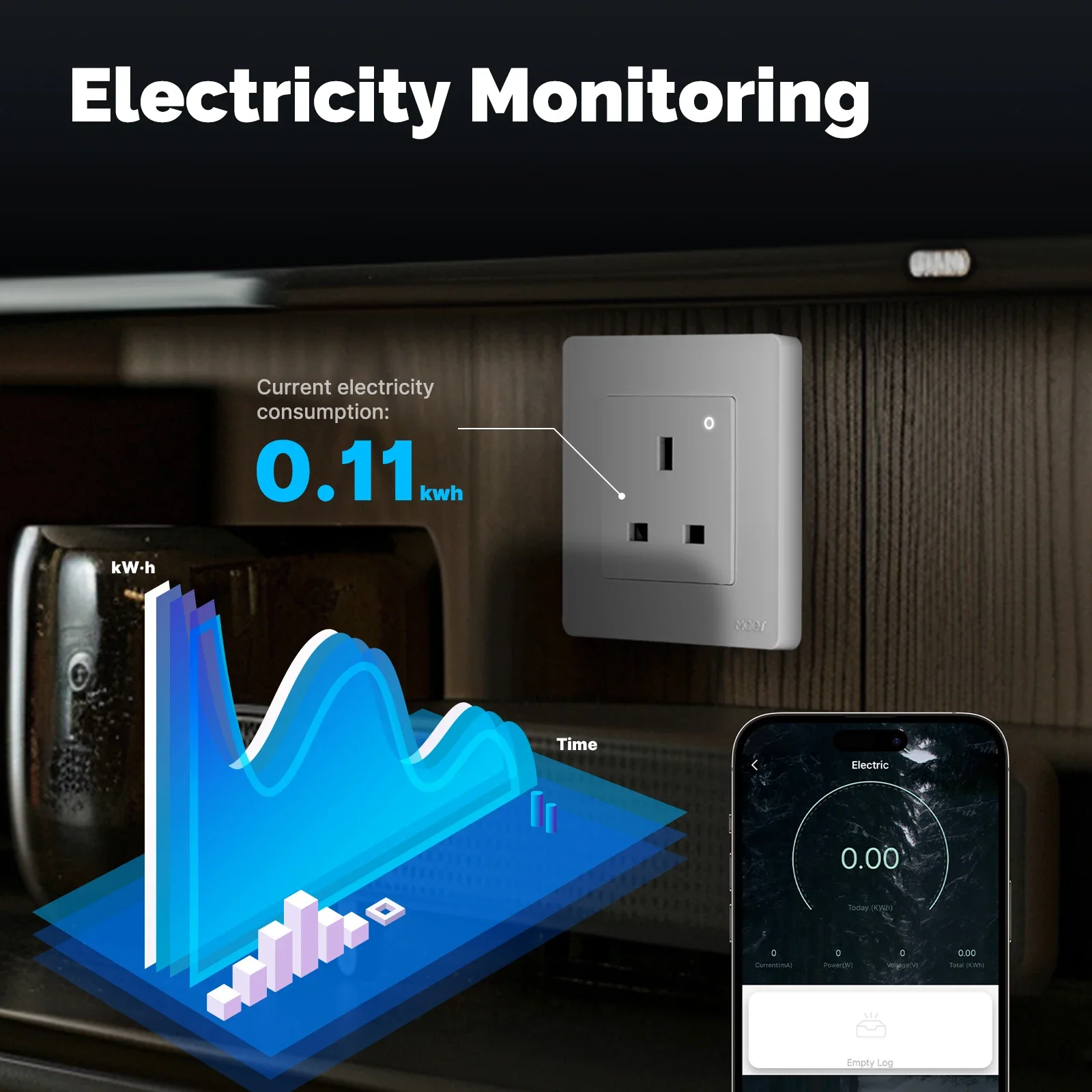 MOES Tuya ZigBee soket pintar  - Smart Home Energy App ulasan dan harga