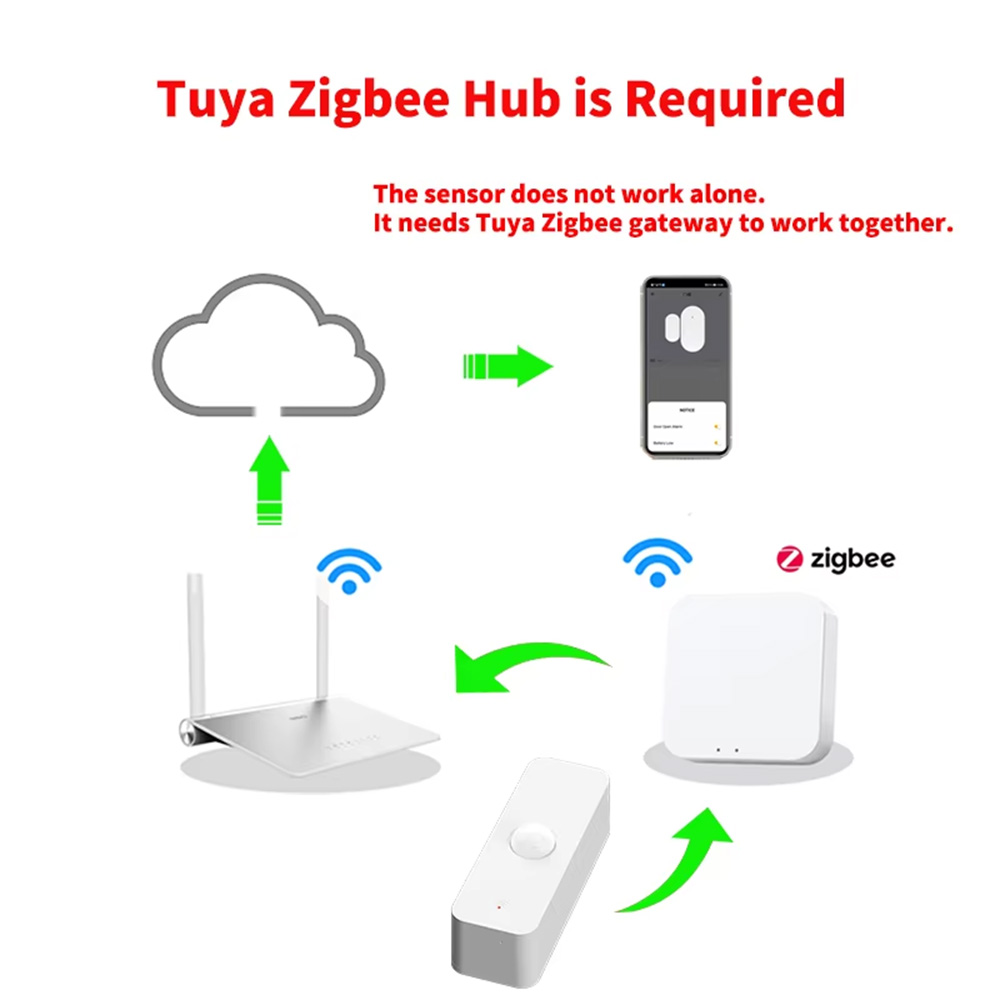 Sensor Gerak PIR Cerdas WiFi Z - Zigbee Motion Sensor ulasan dan harga