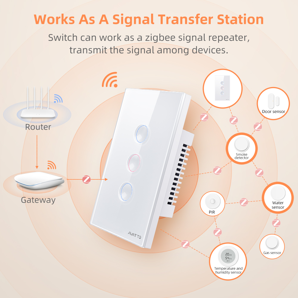 AVATTO 1/2/3/4 Gang ZigBee Sak - Smart Home Yale ulasan dan harga