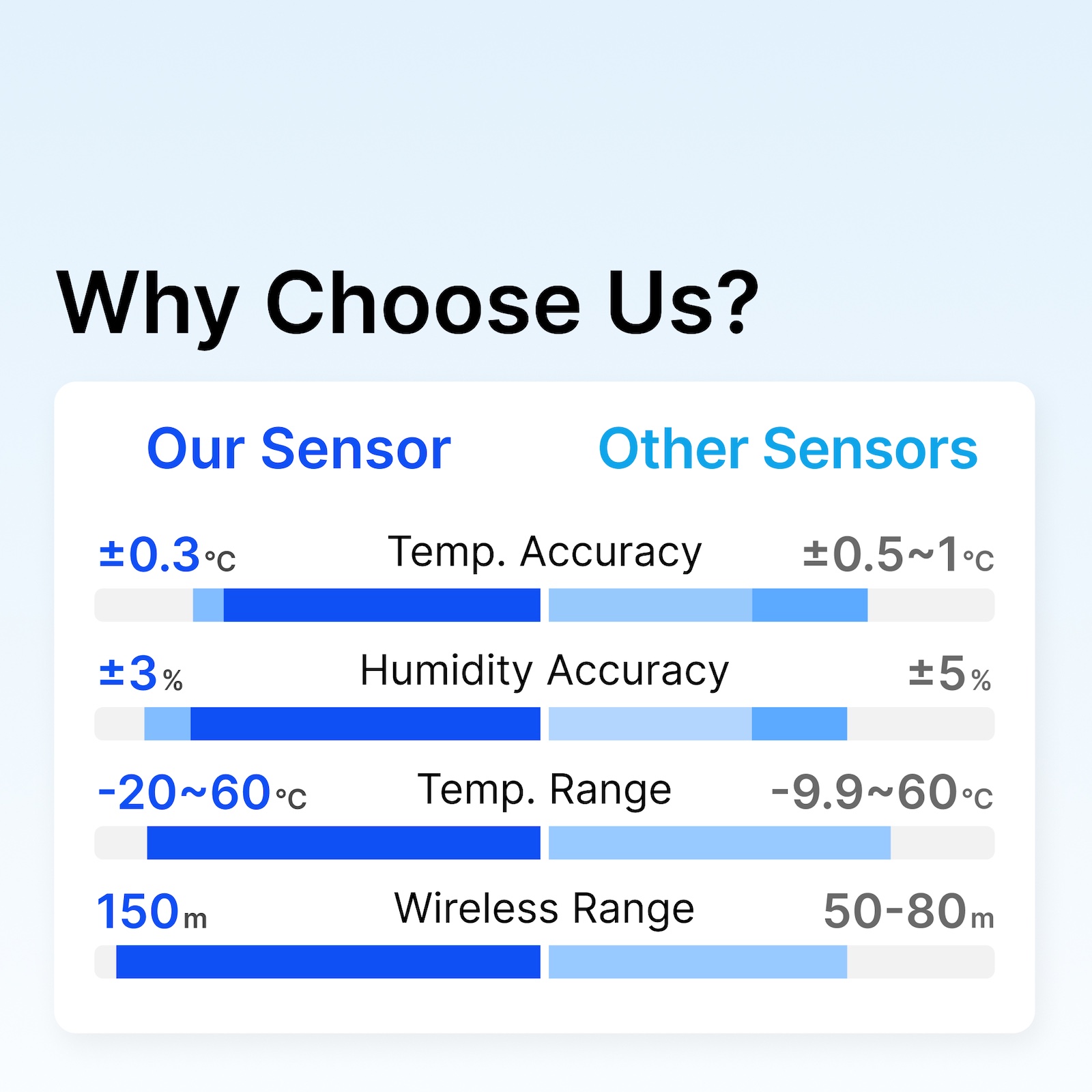 Sensor Suhu Kelembaban Tuya Zi - Smart Home Hub Samsung ulasan dan harga