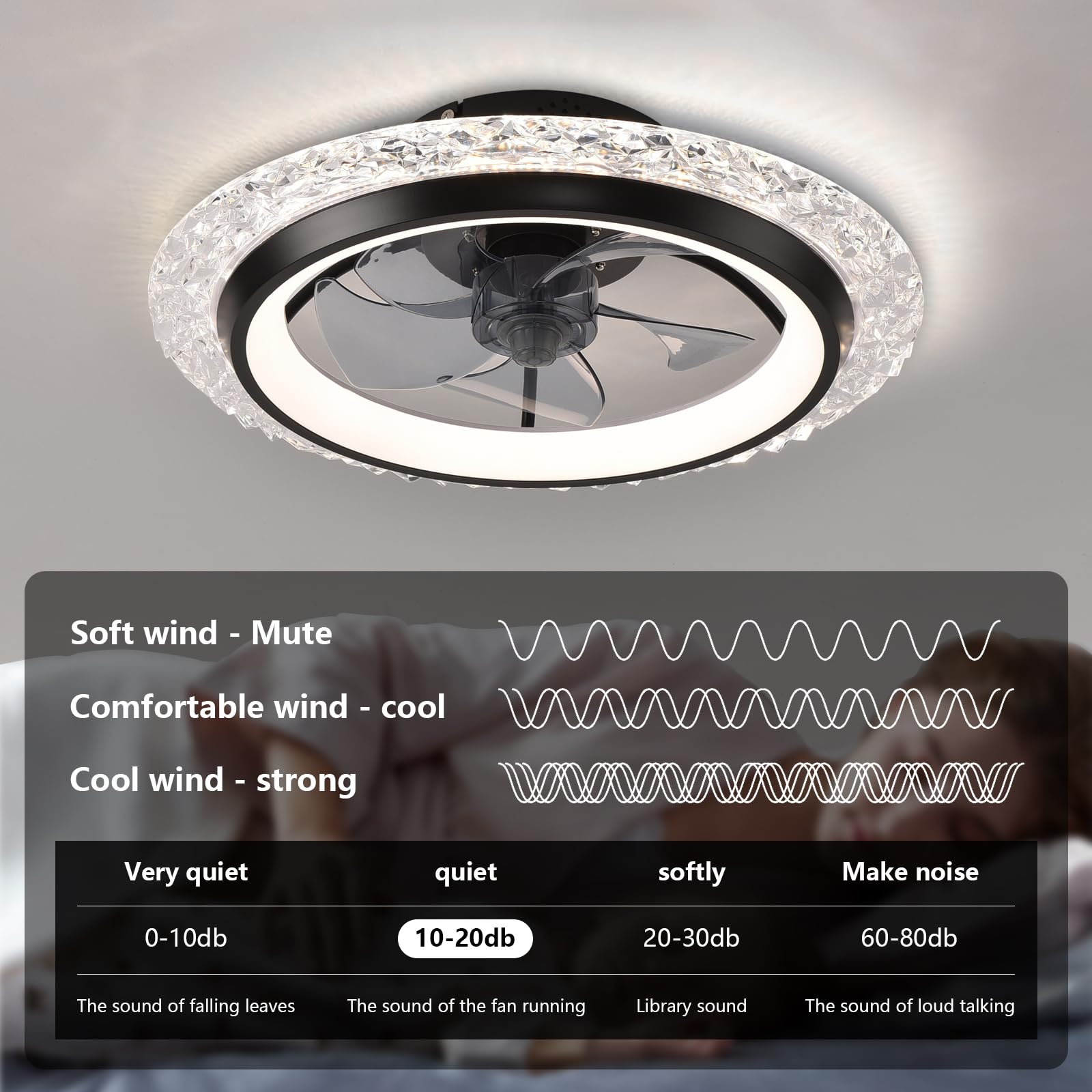Kipas Angin Plafon Smart Circl - Smart Home Energy App ulasan dan harga