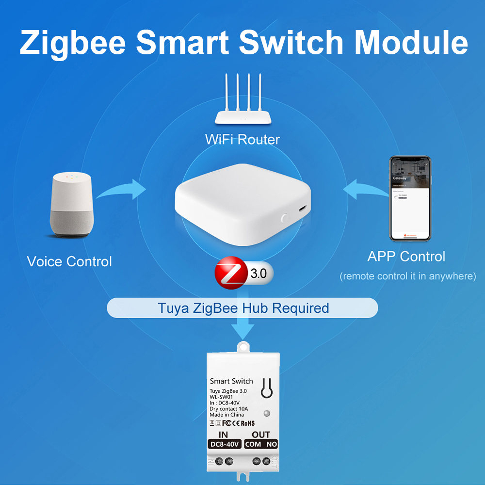 Tuya ZigBee Modul Sakelar Pint - Smart Home Yale ulasan dan harga