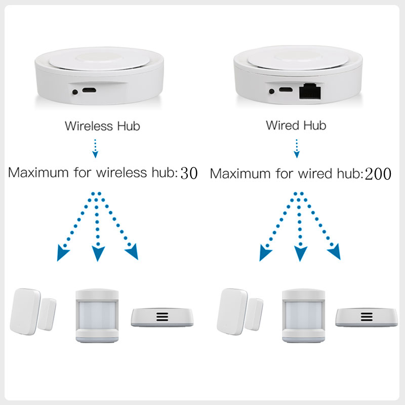 Tuya ZigBee Smart Gateway Home - Smart Home Living ulasan dan harga