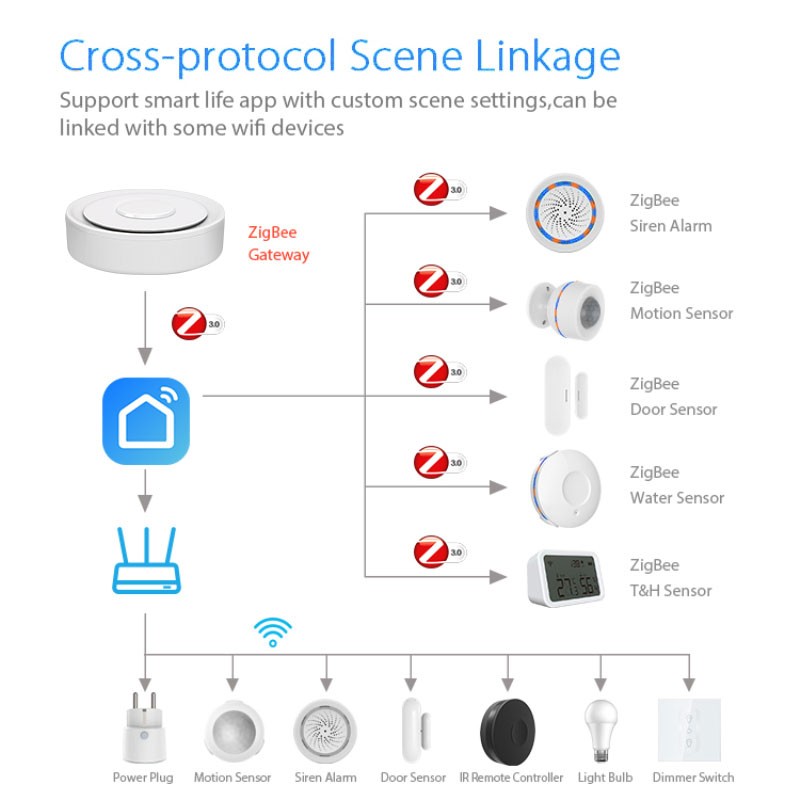 Tuya ZigBee Smart Gateway Home - Smart Home Living ulasan dan harga
