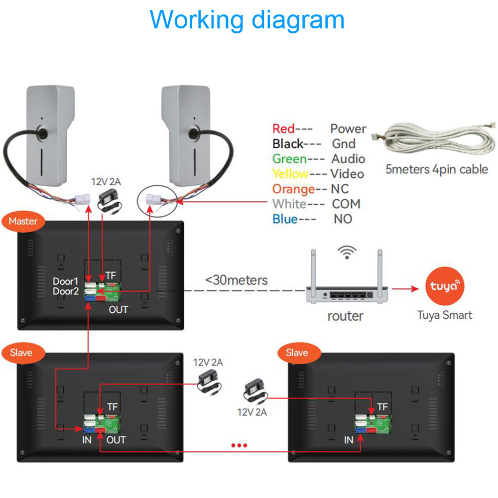 TUYA 1080P 7/10 Inci Layar Sen - Smart Home Video Doorbell App ulasan dan harga